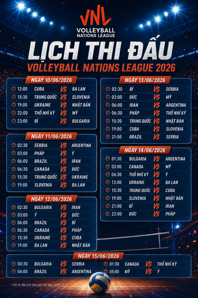 Lịch thi đấu tuần 1 bóng chuyền nam VNL 2026 - Ảnh 1. Lịch thi đấu tuần 1 bóng chuyền nam VNL 2026 - Ảnh 1.