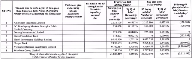 Dragon Capital no longer Vietnamese jeweler PNJ’s major shareholder after share sale - Ảnh 2.