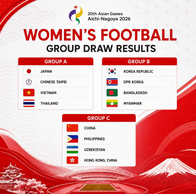 Vietnam to face Uzbekistan, Kuwait, Philippines in men’s football at 2026 Asian Games- Ảnh 3.