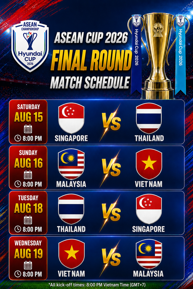 ASEAN Cup 2026: Vietnam vs. Malaysia – Chasing Ghosts and Changing Grounds - Ảnh 1.