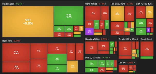 Vietnam’s stock market slips as state-owned stocks retreat after rally - Ảnh 1.