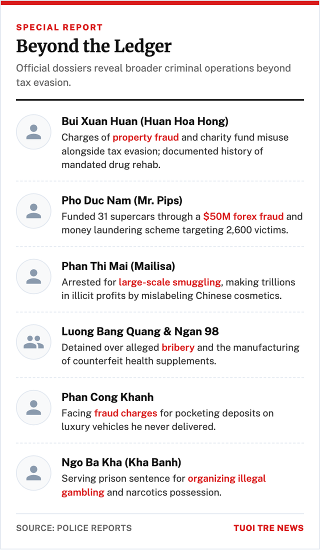 Why Vietnam's flashiest TikTok influencers are falling to the taxman - Ảnh 5.