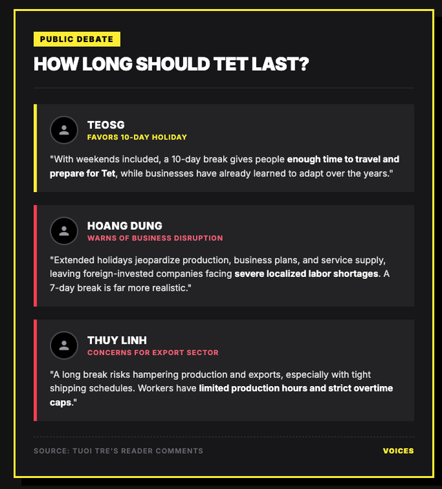Explainer: Why Tet length is always up for debate in Vietnam - Ảnh 2.