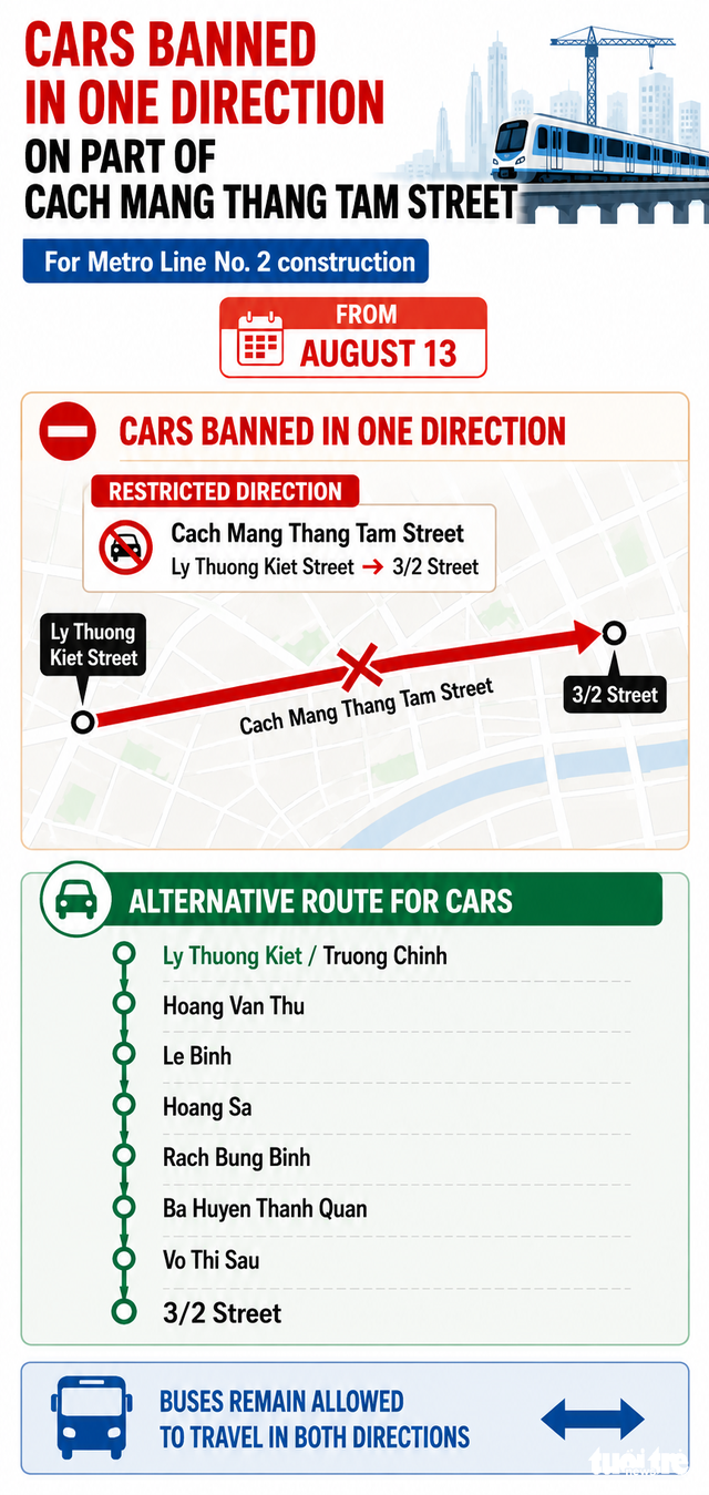 One-way restrictions for cars on Ho Chi Minh City street next week for metro construction- Ảnh 2.