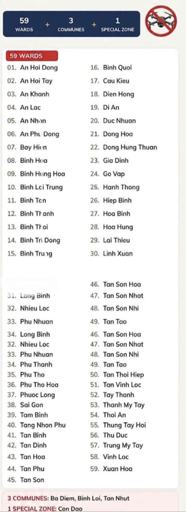 Which areas of Ho Chi Minh City ban drone, UAV use?- Ảnh 1.