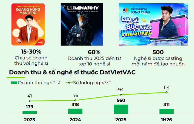 DatVietVAC chairman partners with former HYBE global CEO to develop Vietnam’s fandom economy- Ảnh 2.