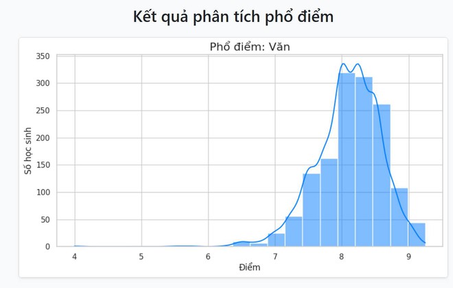 10 thí sinh có tổng điểm cao nhất vào lớp 10 Trường THPT chuyên Vĩnh Phúc- Ảnh 5.