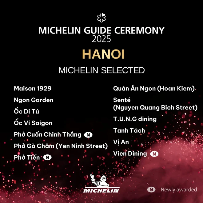 Michelin Guide unveils third Vietnam edition, covering 181 establishments- Ảnh 7. Michelin Guide unveils third Vietnam edition, covering 181 establishments- Ảnh 7.