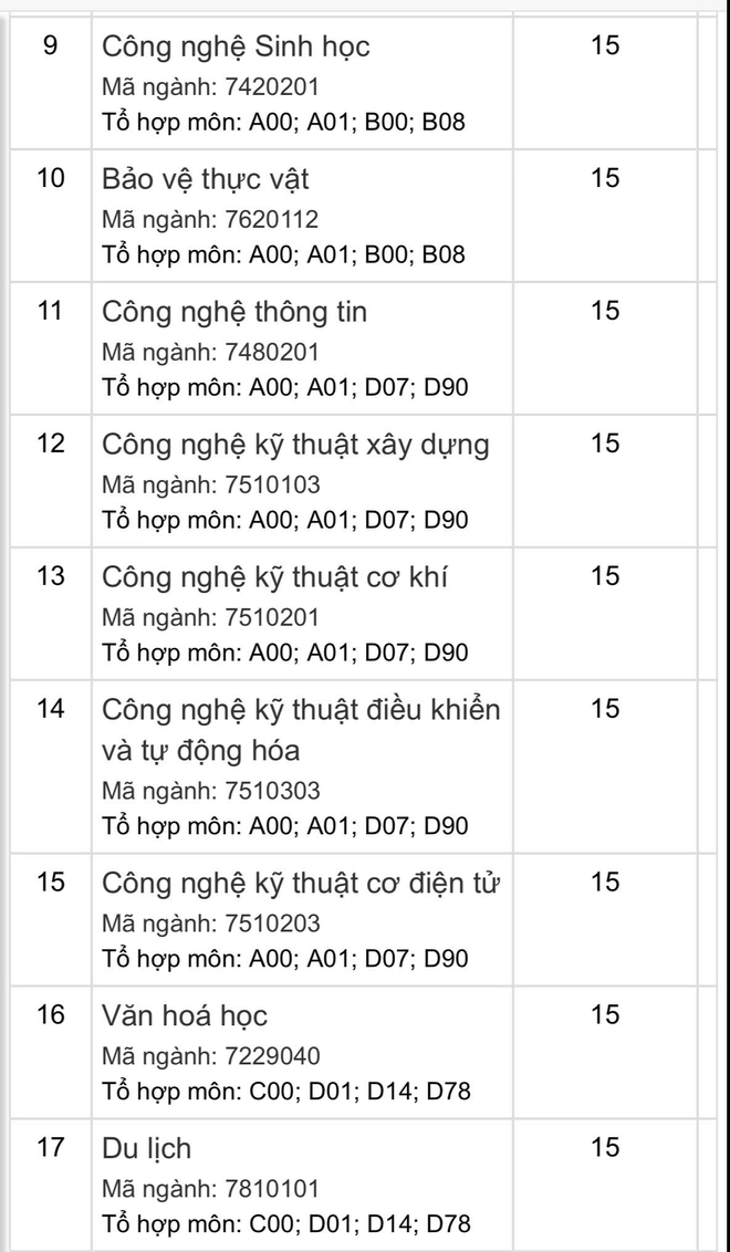 Điểm chuẩn ngành nào cao nhất Trường đại học Tiền Giang (tỉnh Đồng Tháp) năm 2024? - Ảnh 3.