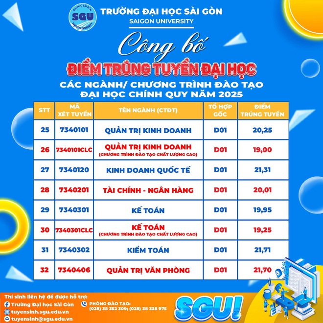Sư phạm Hóa học là ngành có điểm chuẩn cao nhất Trường đại học Sài Gòn năm 2025 - Ảnh 6.