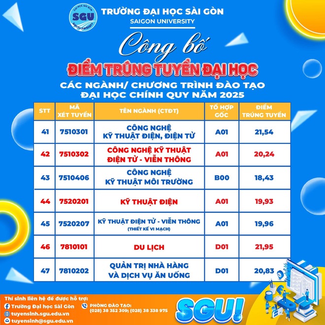 Sư phạm Hóa học là ngành có điểm chuẩn cao nhất Trường đại học Sài Gòn năm 2025 - Ảnh 8.