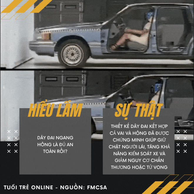 thắt dây an toàn - Ảnh 10.