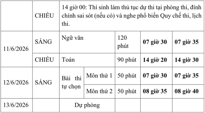 Thi tốt nghiệp THPT 2026: Những lưu ý quan trọng, vật dụng được mang vào phòng thi- Ảnh 3.
