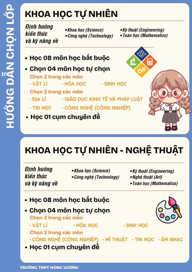Trường THPT Hùng Vương tuyển 23 lớp 10, có tổ hợp môn gắn với nghệ thuật - Ảnh 3.