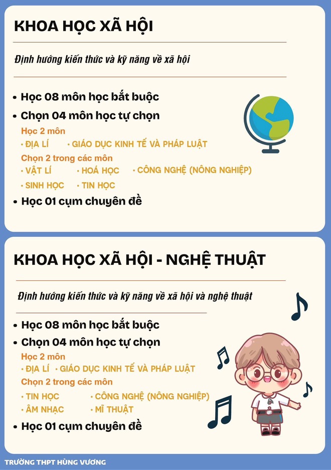 Trường THPT Hùng Vương tuyển 23 lớp 10, có tổ hợp môn gắn với nghệ thuật - Ảnh 4.