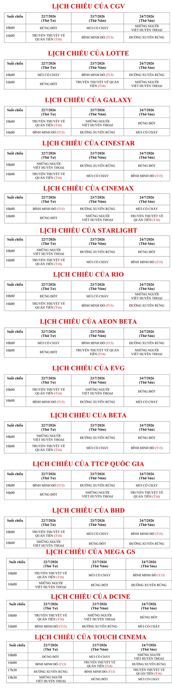 Chiếu phim miễn phí tại 190 cụm rạp: Hướng dẫn nhận vé xem 'Đừng đốt', 'Mùi cỏ cháy'... - Ảnh 2.