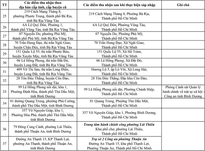 Không đặt được lịch làm căn cước trên VNeID, lịch kín hoặc ‘báo đỏ’ phải làm sao? - Ảnh 3.