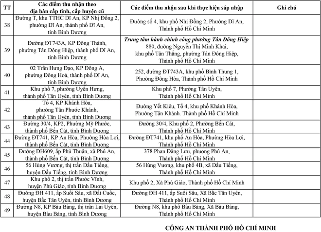 Không đặt được lịch làm căn cước trên VNeID, lịch kín hoặc ‘báo đỏ’ phải làm sao? - Ảnh 4.