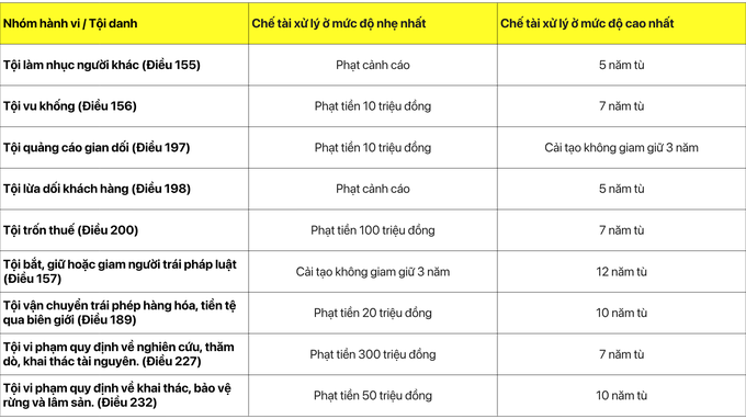 undefined - Ảnh 1.