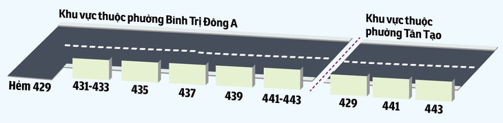 Loạn xạ số nhà trên đường Chiến Lược - Ảnh 2.