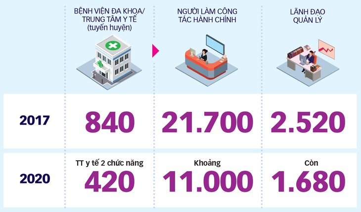 Cắt giảm bộ máy: Phải làm thực chất! - Ảnh 5.