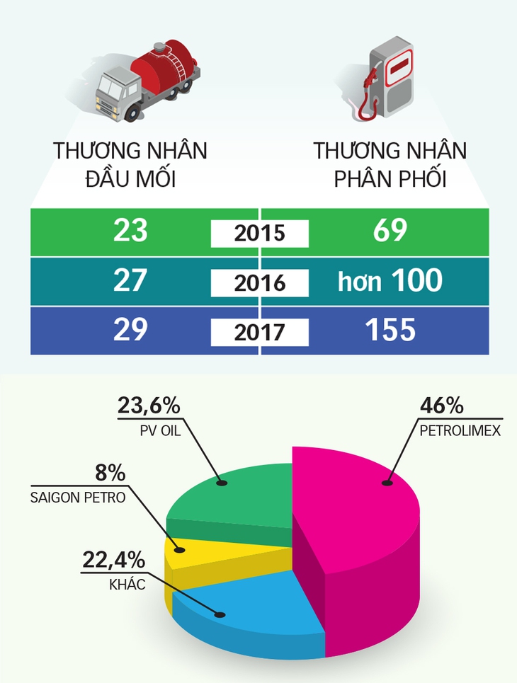 Người Nhật đã vào bán xăng, hãy cạnh tranh thật sự - Ảnh 4.