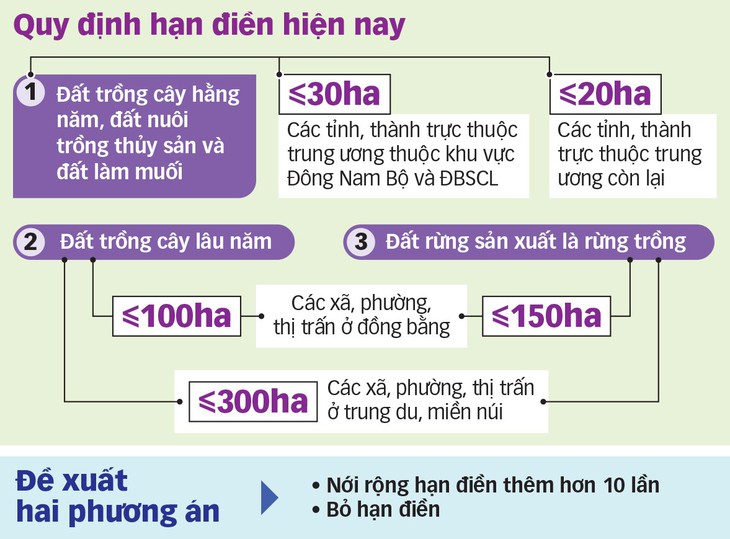 Bỏ hạn điền để làm ăn lớn - Ảnh 3.