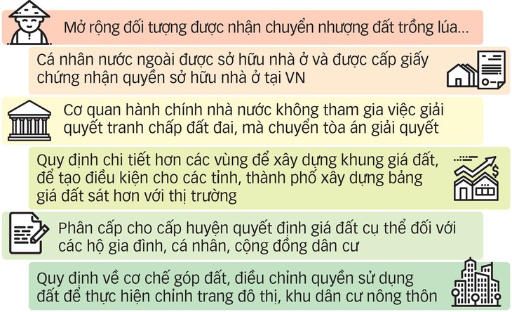 Cho chuyển nhượng đất trồng lúa có tái diễn địa chủ - tá điền? - Ảnh 2.