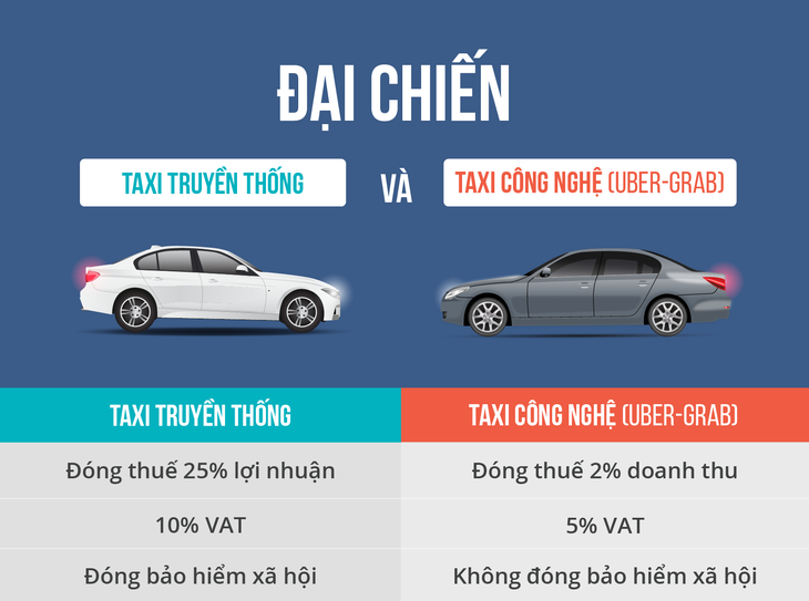 Toàn cảnh những bất công trong đại chiến taxi - Ảnh 4.