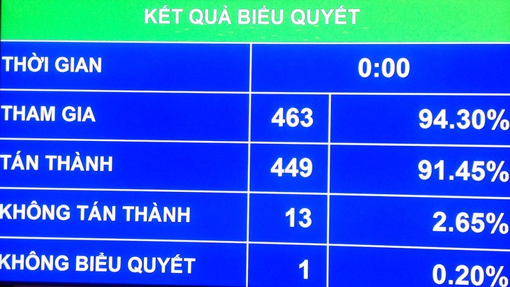 Gần 23.000 tỉ đồng tái định cư dự án sân bay Long Thành - Ảnh 1.