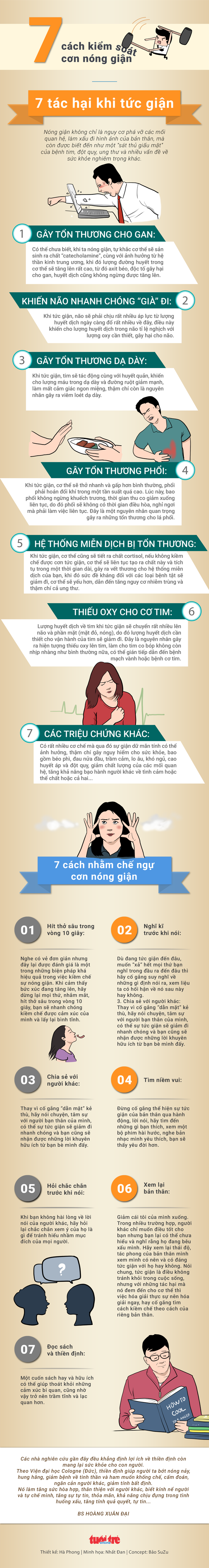 7 cách kiểm soát cơn nóng giận - Ảnh 1.