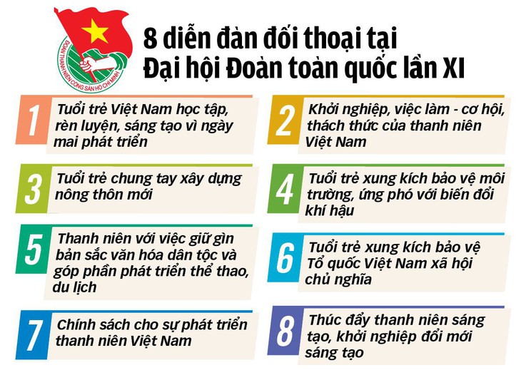 8 dien dan doi thoai tai dai hoi doan