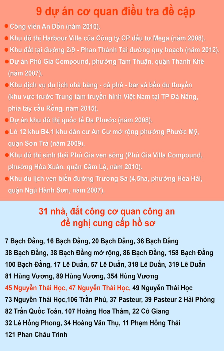 Khuất tất trong bán hàng loạt nhà, đất công tại Đà Nẵng? - Ảnh 2.