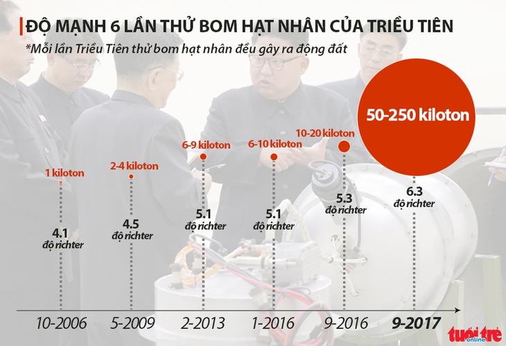 Triều Tiên mở yến tiệc ăn mừng thử thành công bom nhiệt hạch - Ảnh 5.