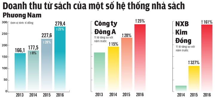 Nhà sách truyền thống - nơi lưu giữ ký ức từng gắn bó - Ảnh 4.