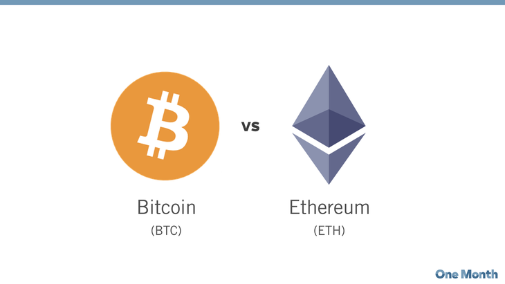 Bitcoin đã ghê nhưng ether có thể còn ‘đáng gờm’ hơn - Ảnh 1.