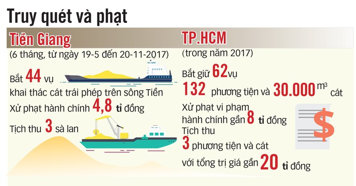 Cát: nơi lo thiếu, nơi sợ đầu cơ - Ảnh 4.