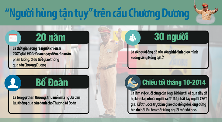 Câu chuyện của người cảnh sát 20 năm điều tiết giao thông - Ảnh 4.