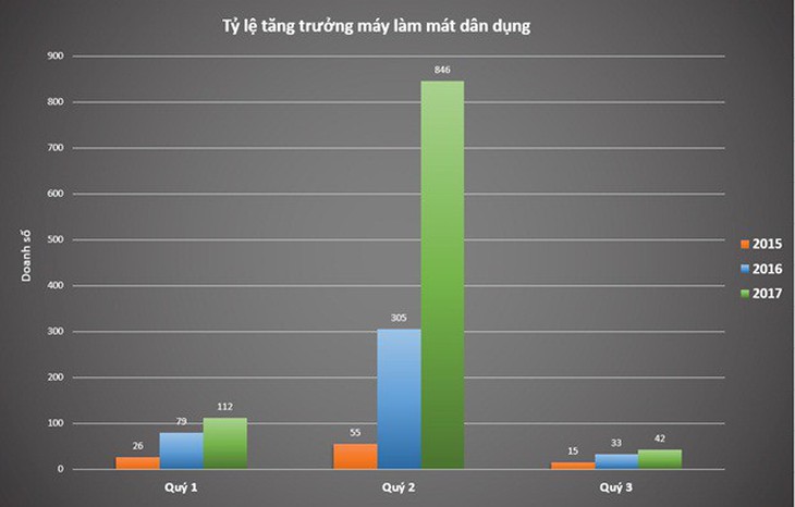 Giải mã con số tăng trưởng ấn tượng của Đại Việt - Ảnh 1.