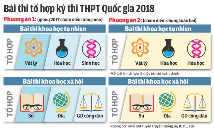 Không nên thay đổi chấm điểm thi bài thi tổ hợp - Ảnh 1.