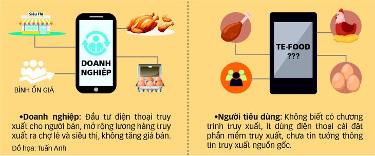 Truy xuất nguồn gốc: Doanh nghiệp - người tiêu dùng chưa gặp nhau - Ảnh 3.