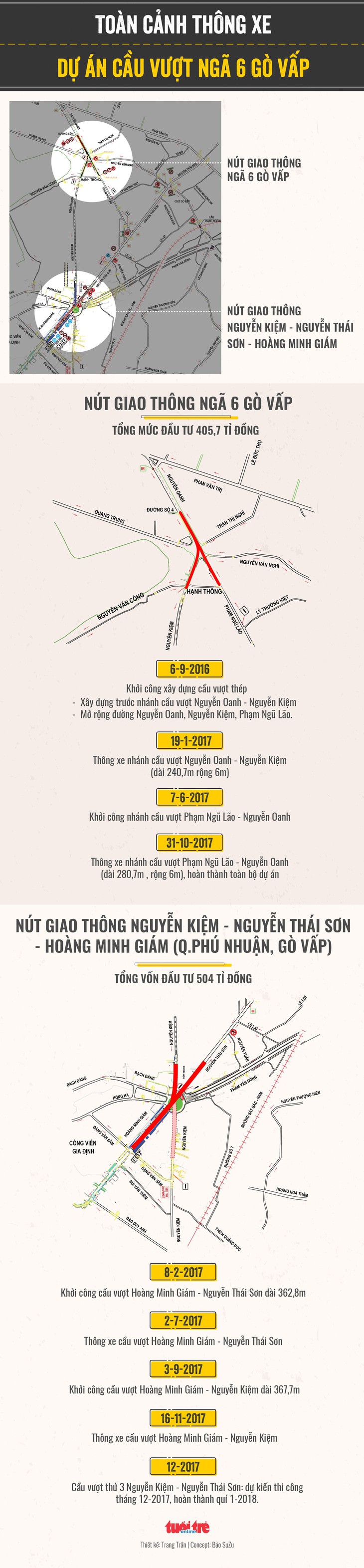 16-11, thông xe nhánh cầu vượt Nguyễn Kiệm - Hoàng Minh Giám - Ảnh 2. 16-11, thông xe nhánh cầu vượt Nguyễn Kiệm - Hoàng Minh Giám - Ảnh 2.