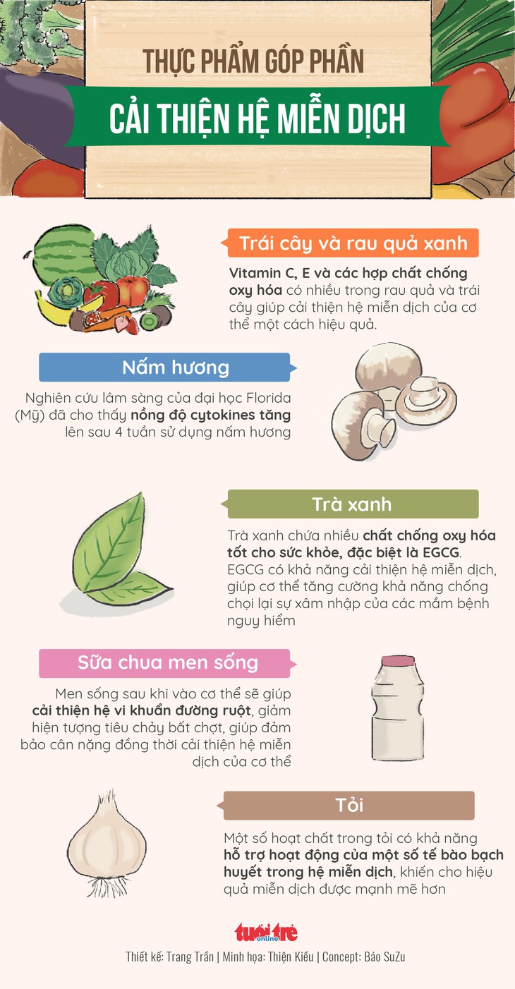 Lá chắn nào giúp chúng ta chống lại bệnh tật?  - Ảnh 2.