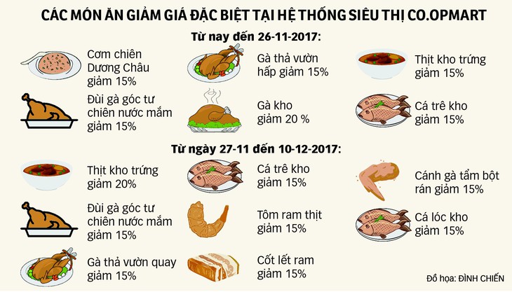 Thực phẩm nấu chín: Giải vây các bà nội trợ bận rộn - Ảnh 3.