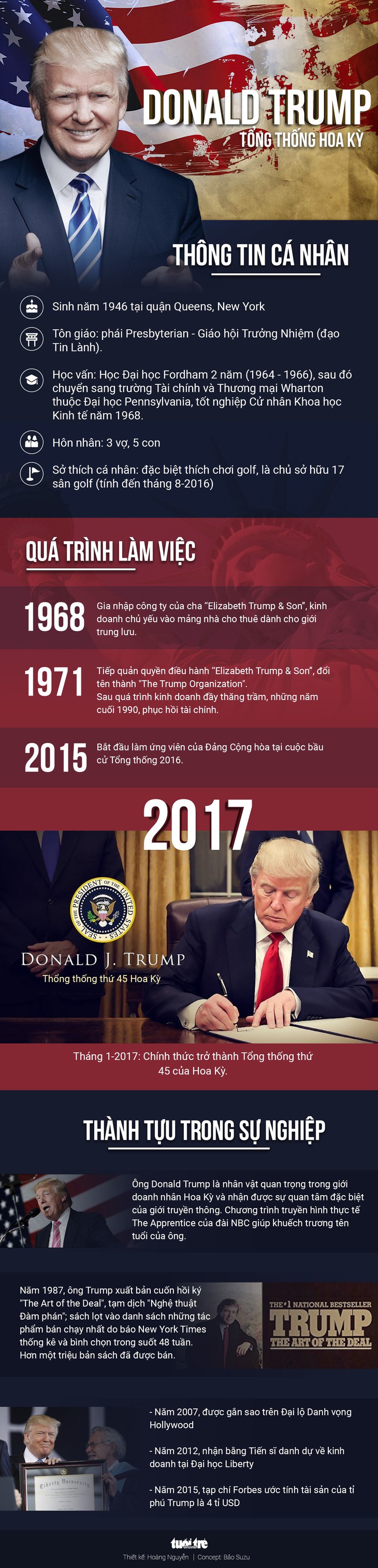 Tổng thống Trump ra Hà Nội thăm cấp nhà nước - Ảnh 9.