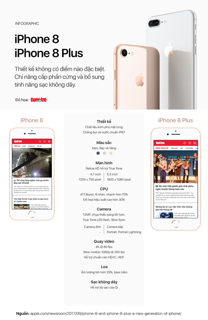 Tất tần tật những gì cần biết về iPhone 8 và iPhone X - Ảnh 1.