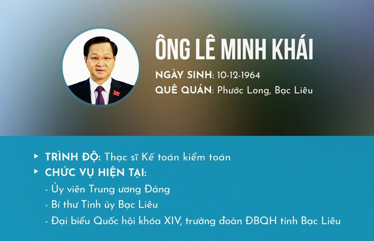 Hôm nay phê chuẩn Tổng thanh tra Chính phủ, Bộ trưởng giao thông - Ảnh 3.