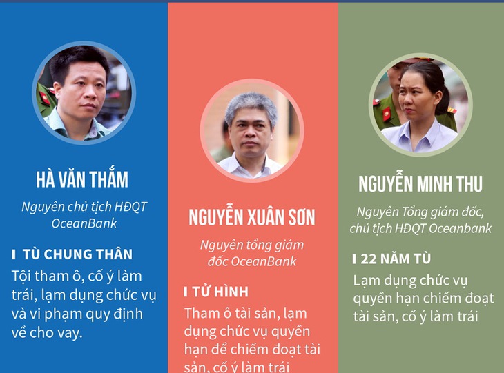 Nguyễn Xuân Sơn kháng cáo tội tham ô tài sản - Ảnh 2.