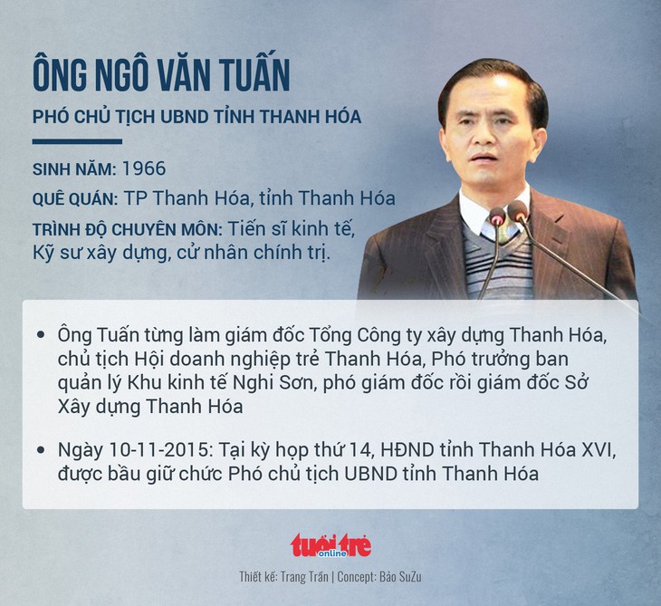 Phó chủ tịch Thanh Hóa nâng đỡ không trong sáng bà Quỳnh Anh - Ảnh 1.