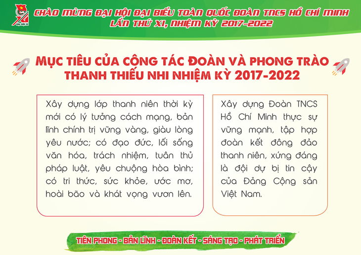 Đại hội Đoàn toàn quốc lần thứ 11, có gì mới? - Ảnh 8.